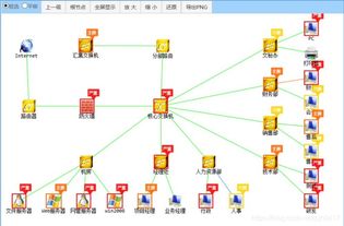 網(wǎng)絡(luò)設(shè)備商網(wǎng)管軟件與信息安全軟件開發(fā)解決方案